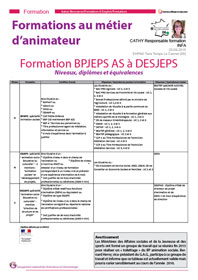 Tableau des formations en animation en gérontologie...